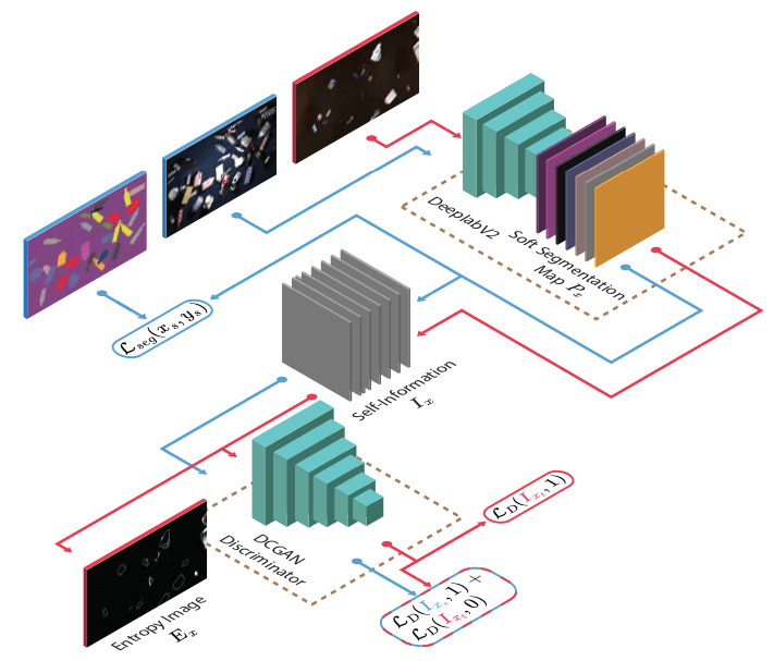 Recycleye datasets