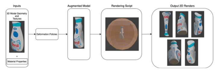 A Structural Solution