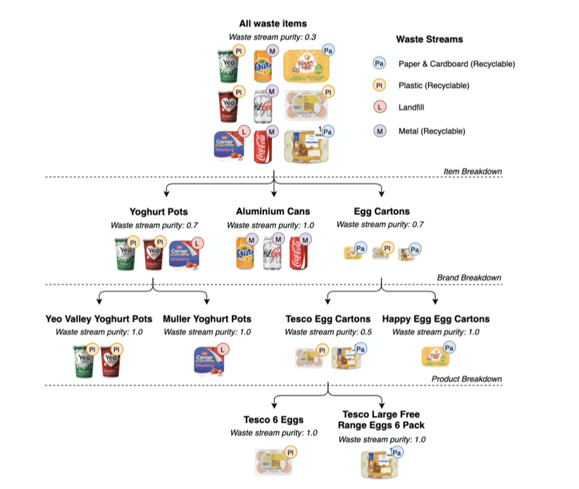 Model Implementation