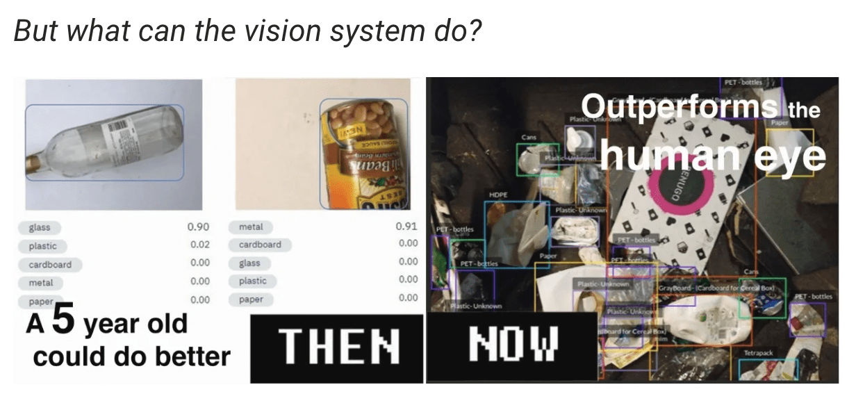 vision system then now