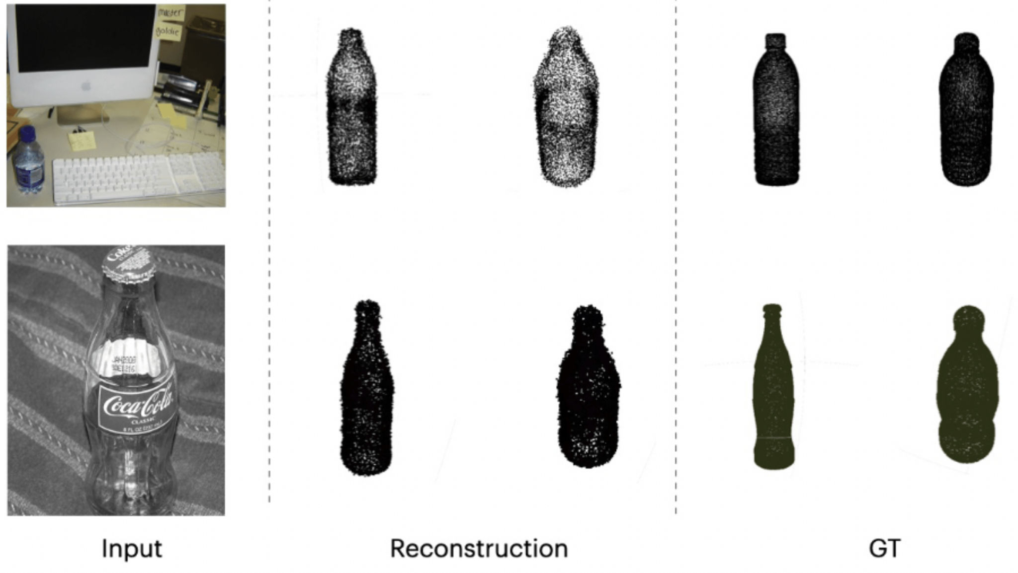 2D to 3D reconstruction model