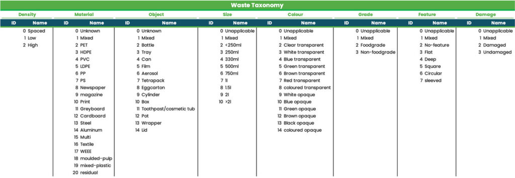 waste taxonomy